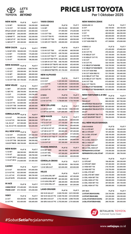 Price List Toyota Jakarta 2025 Plat B
