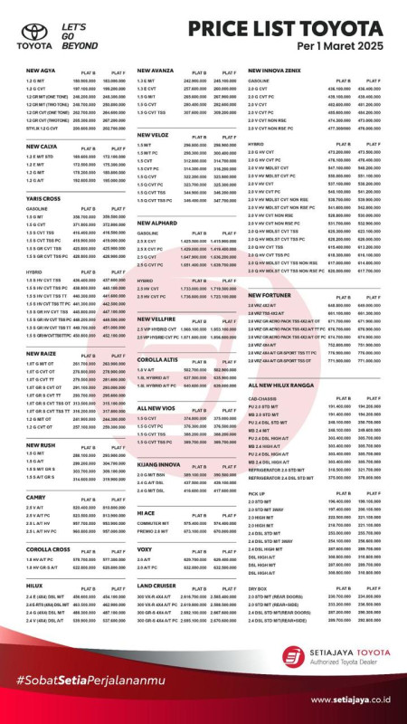 Price List Toyota Jakarta 2025 Plat B